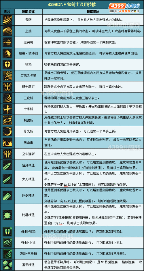 DNF 手游鬼剑士技能全解析,带你称霸战场