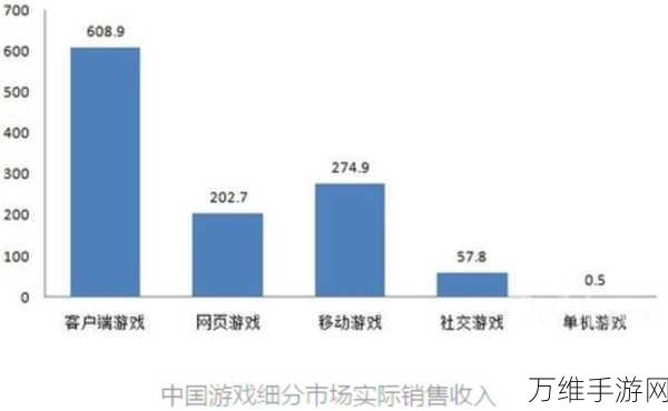 节奏王子，风靡全球的休闲益智新宠，下载量飙升！