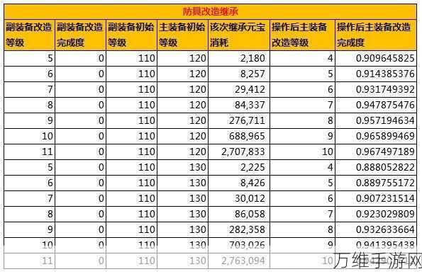 手游秘籍大公开，问道装备封印全攻略，助你战力飙升！