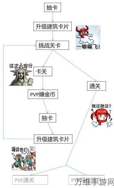 DNF创世之书8-2攻略，高效阵容搭配与通关技巧揭秘