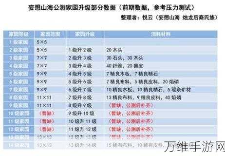 假未来手游攻略，解锁繁荣度飙升秘籍