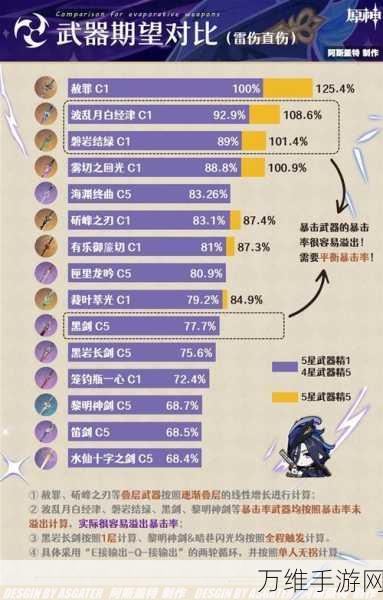 原神克洛琳德搭配如雷套，强度解析与实战应用