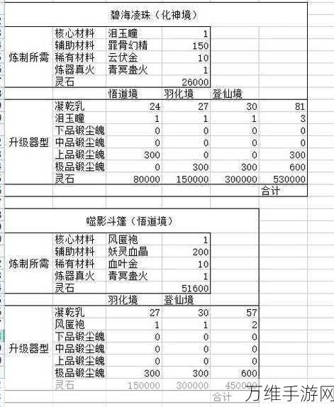 鬼谷八荒深度攻略，揭秘炼器稀有材料的高效获取途径