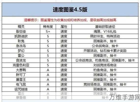 不朽觉醒2024年兑换码全攻略，独家揭秘与获取途径