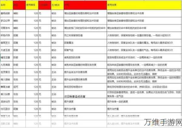 梦幻西游法宝合成全攻略，揭秘合成位置与摆放技巧