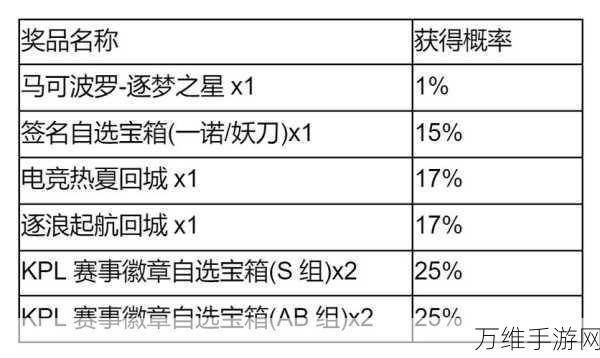 王者荣耀集宝典赢珍稀宝藏，全新活动玩法大揭秘！