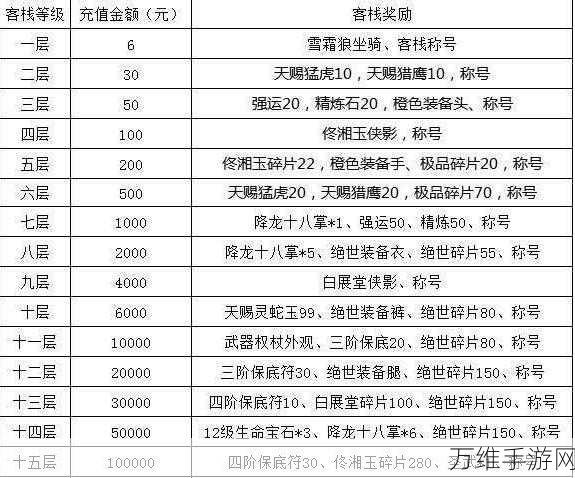 手游帮派贡献大揭秘，解锁特权与丰厚奖励的终极攻略