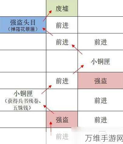 如鸢手游深度攻略，下邳据点完美重建策略揭秘