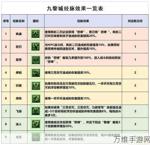 梦幻西游强壮属性全解析，23点与满点花费及帮贡揭秘