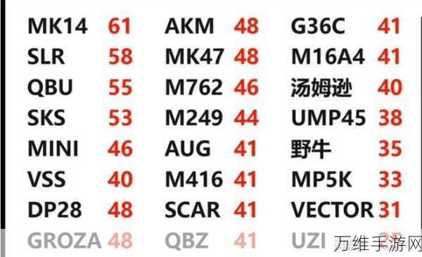 和平精英连狙枪有哪些 伤害和射速排名