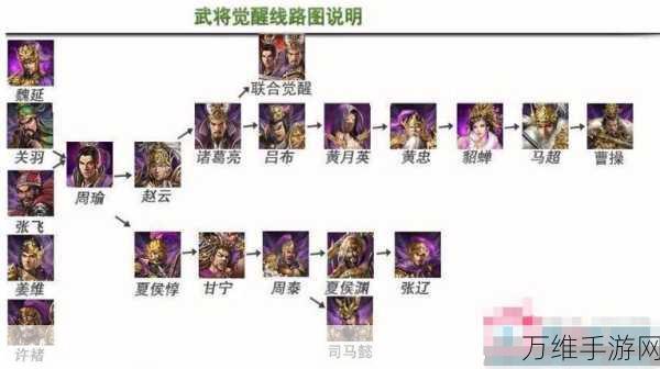 手游攻略，解锁攻城掠地武将专属宝物使用秘籍