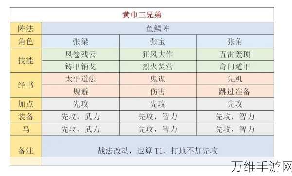 三国谋定天下主力队有哪些