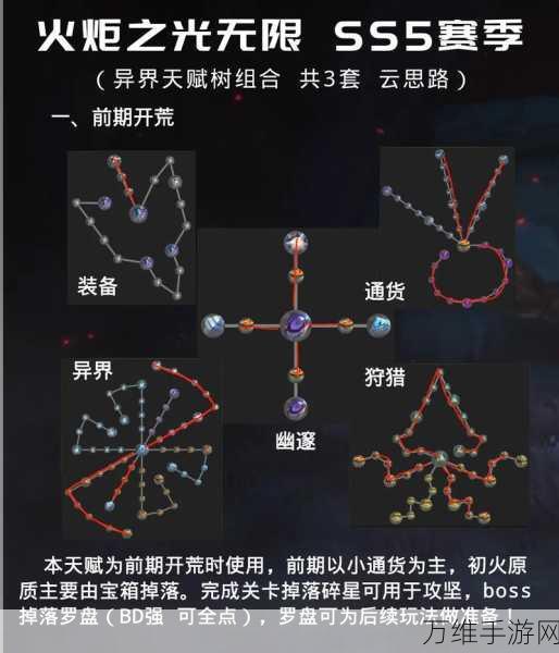 手游攻略，揭秘火炬之光，无限异界信标的高效获取策略