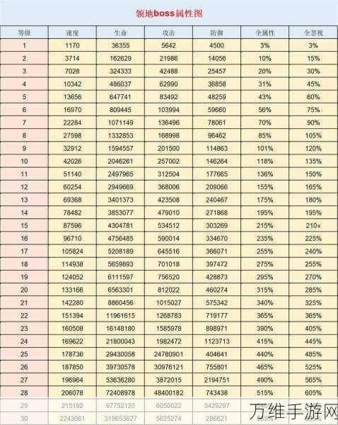 手游攻略，揭秘疯狂骑士团领地升级的秘密宝藏