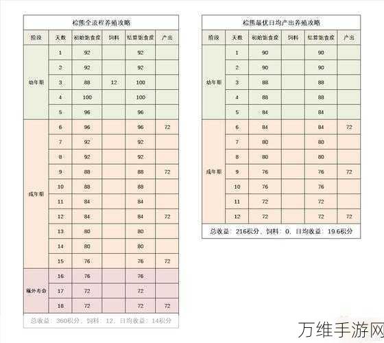 梦幻西游牧场，解锁萌宠获取秘籍，打造专属宠物乐园