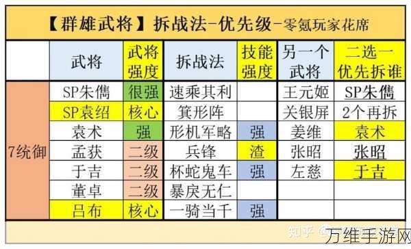 三国志战略版文武双全技能，哪些武将能发挥极致威力？