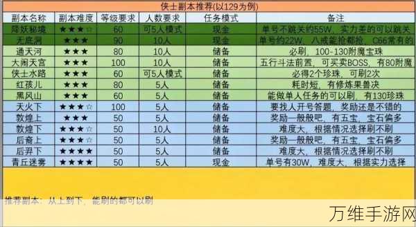 梦幻西游高效升级攻略，揭秘快速刷经验的秘诀