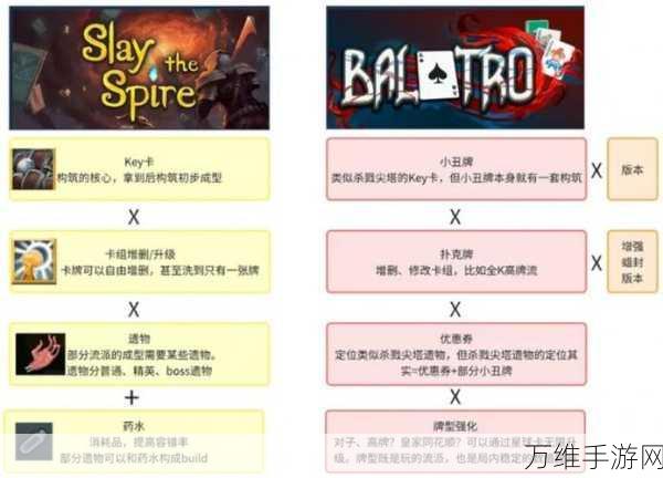 揭秘Balatro小丑牌高手秘籍，新手如何快速上手与制胜策略