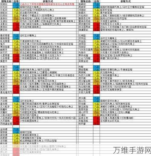 逸剑风云决，高效武学点速刷攻略，助你称霸江湖！