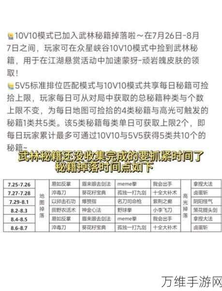 王者荣耀秘籍大揭秘，如何解锁武林秘籍，提升游戏战力？