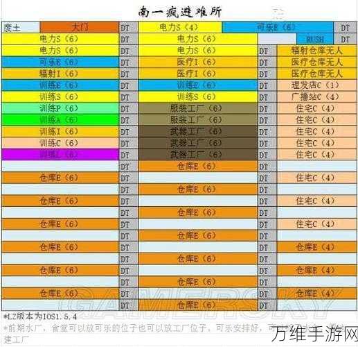 手游探索，辐射避难所角色属性全揭秘