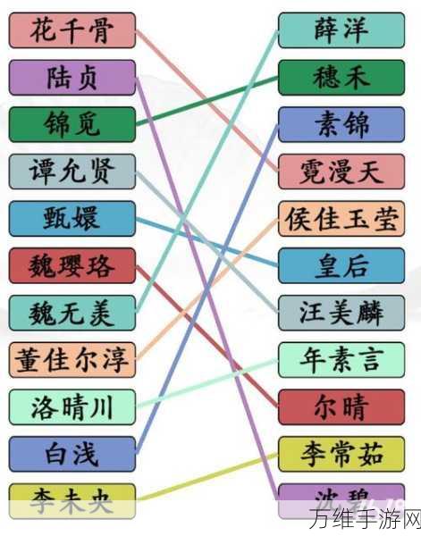 汉字找茬王结亲诡事全攻略，揭秘隐藏关卡与高分技巧