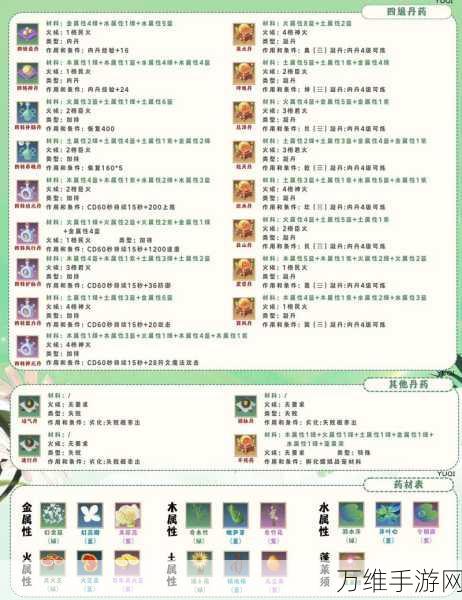 创造与魔法口袋精灵获取方法