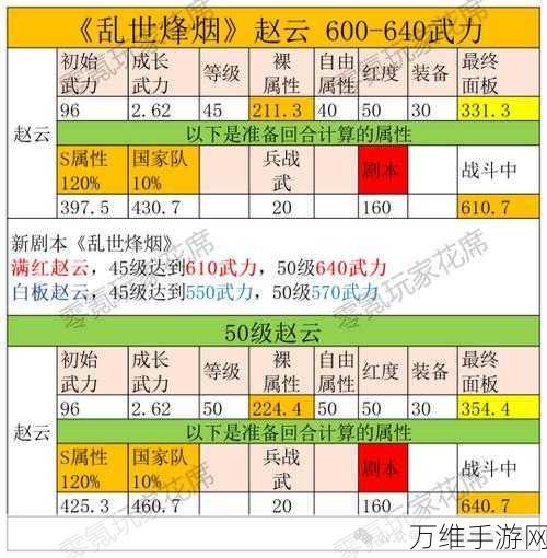 深度解析，三国志·战略版五星武将属性全揭秘