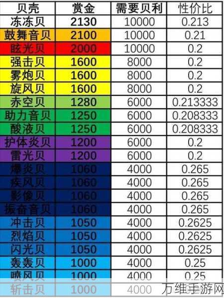 航海王壮志雄心烟花大会建设材料获取攻略大揭秘