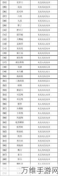 重置口袋妖怪火红努力值全攻略，打造最强精灵的必备技巧