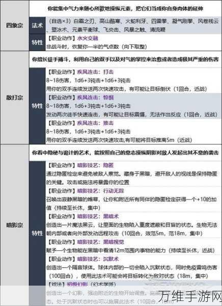 博德之门3，武僧职业深度解析与实战技巧