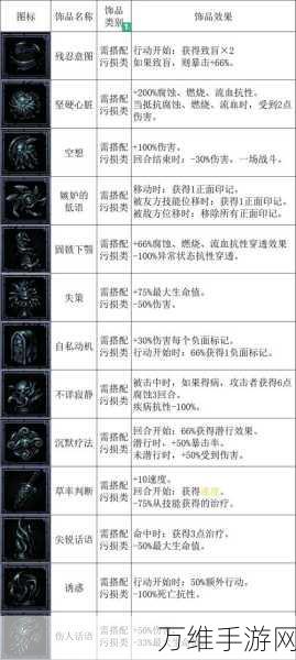 暗黑地牢2第二章解锁攻略，深入迷雾，挑战未知