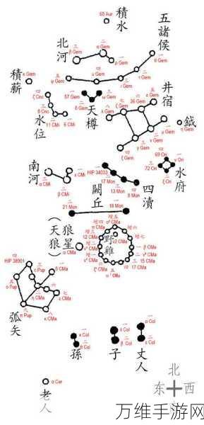 桃源秘境解锁！朱雀井宿观星全攻略，点亮你的星空之旅