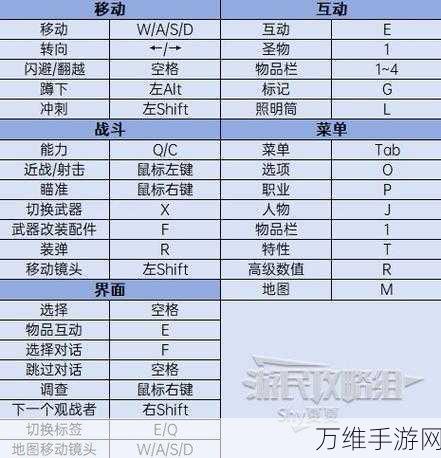 遗迹2攻略，揭秘空间工作者套装获取全攻略