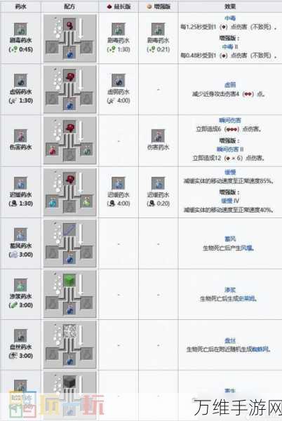 我的世界绿色染料制作全攻略，解锁染色新技能！