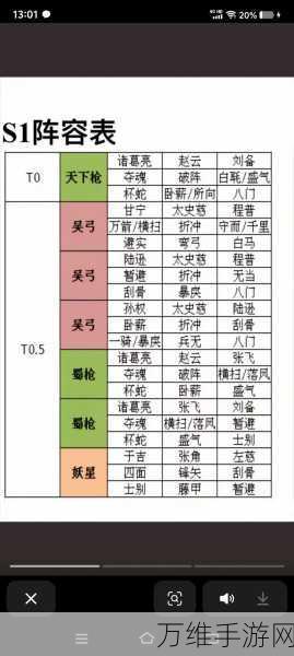 手游攻略，揭秘少年三国志后期过渡策略，打造无敌阵容！