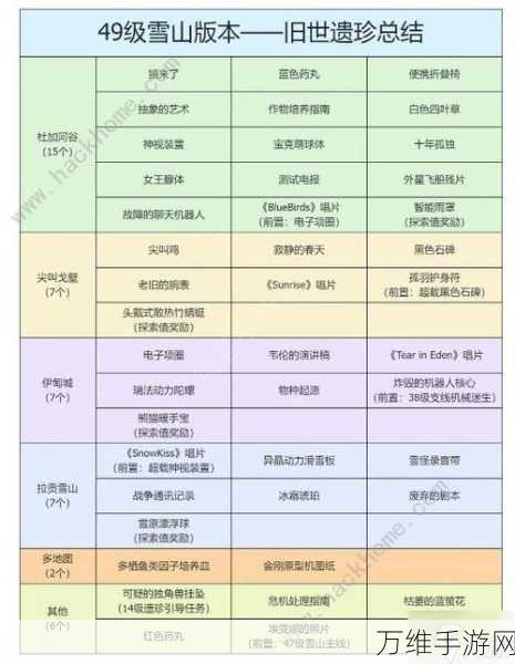 星球重启商店材料兑换全攻略，高效获取稀有资源秘籍