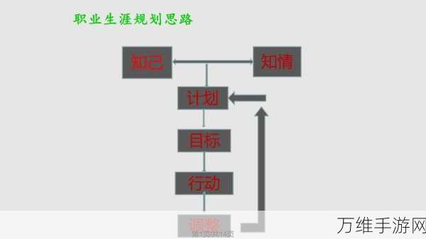 畅玩模拟职业生涯，精彩手游攻略全解析