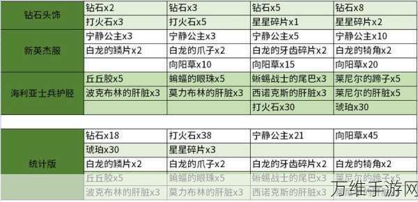 塞尔达传说王国之泪，海拉鲁草全面获取秘籍与实战技巧