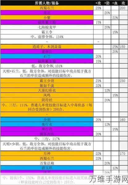 手游揭秘，秦时明月技能触发几率全解析