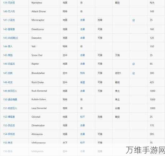 畅玩方舟生存进化，功能菜单全解析与冒险指南