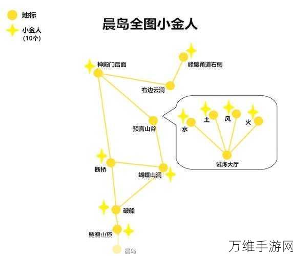 探秘光遇墓土，小金人全位置图解与攻略秘籍