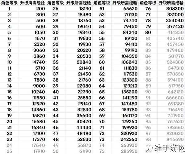 崩坏星穹铁道，揭秘60级至70级晋升所需经验值及升级攻略