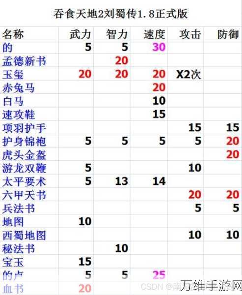 吞食天地2，技能全解析与实战攻略