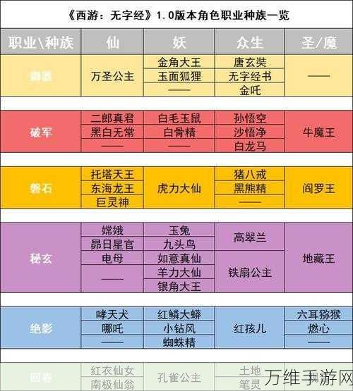 西游笔绘西行地藏王阵容怎么搭配 西游笔绘西行地藏王阵容玩法