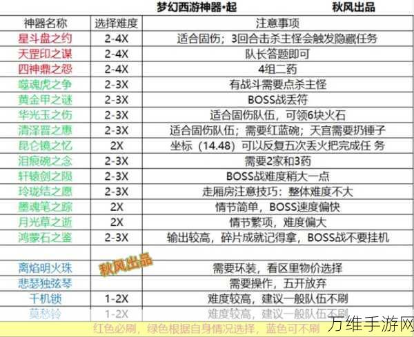 梦幻西游法宝材料全攻略，解锁高效获取秘籍