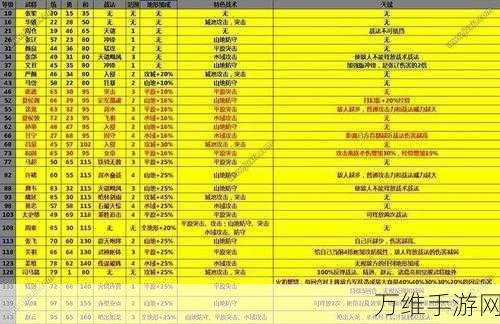 手游攻略，解锁攻城掠地角套属性全攻略