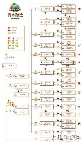 我的世界溅射药瓶制作全攻略，解锁游戏新玩法！