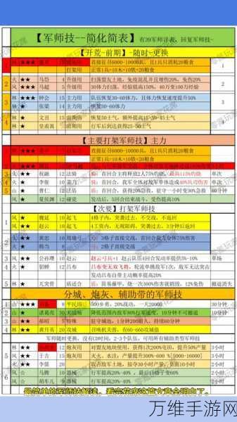 三国志战略版深度攻略，远行军士气恢复全解析