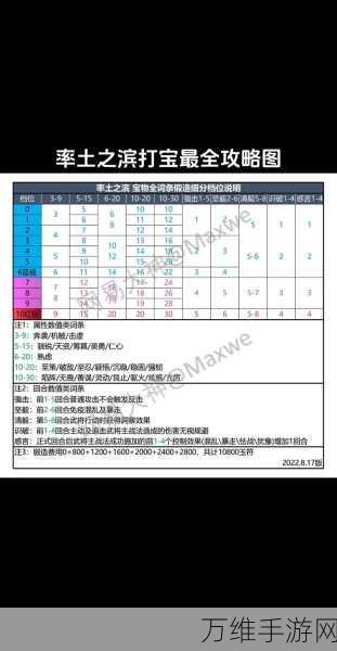 率土之滨手游攻略，揭秘张曼成抽取技巧与实战策略